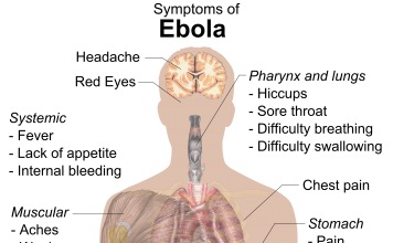 Ebola: Ten Shocking Things