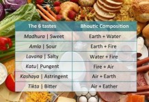 The Pungent Taste in Ayurveda