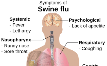 Swine Flu – Symptoms and Tips to follow
