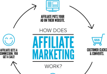 Affiliates can fetch more business for you than your sales head