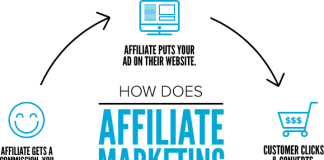Affiliates can fetch more business for you than your sales head