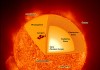 Science confirms Life on the Sun