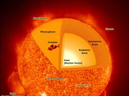 Science confirms Life on the Sun