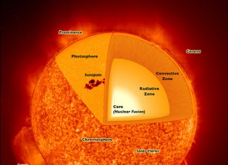 Science confirms Life on the Sun