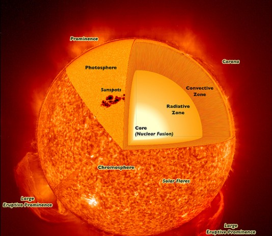Science confirms Life on the Sun