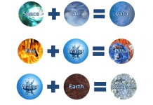 Ayurvedic Science of Doshic Imbalance