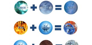 Ayurvedic Science of Doshic Imbalance